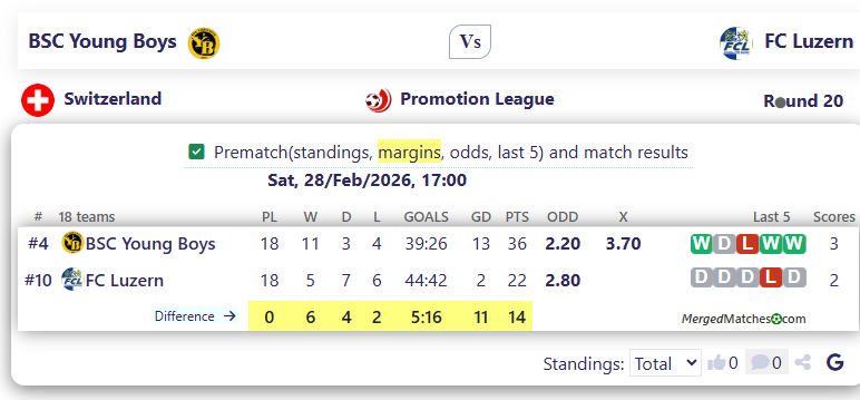 BSC Young Boys Vs FC Luzern screenshot