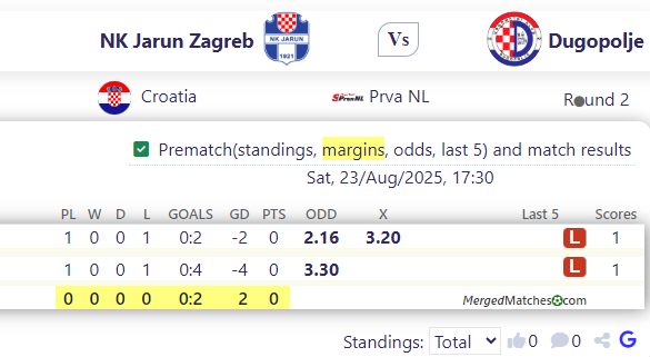 NK Jarun Zagreb Vs Dugopolje screenshot