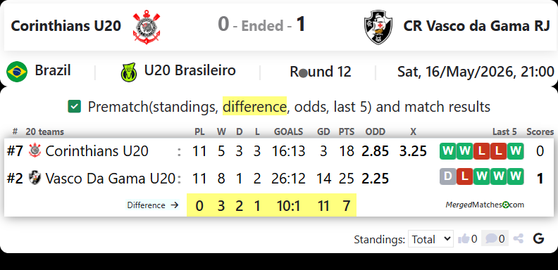 Corinthians U20 Vs CR Vasco da Gama RJ screenshot