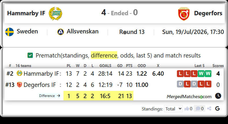 Hammarby IF Vs Degerfors IF screenshot