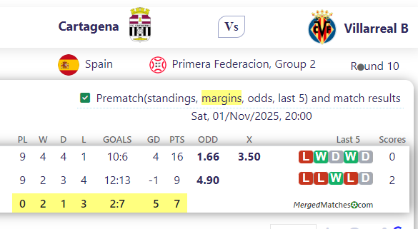 Cartagena Vs Villarreal B screenshot