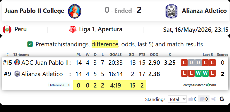 Juan Pablo II College Vs Alianza Atletico screenshot