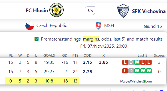 FC Hlucin Vs SFK Vrchovina screenshot