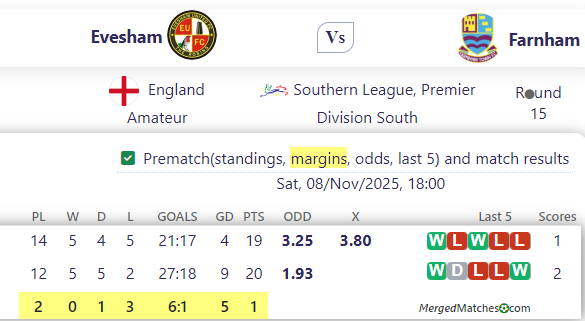 Evesham Vs Farnham screenshot