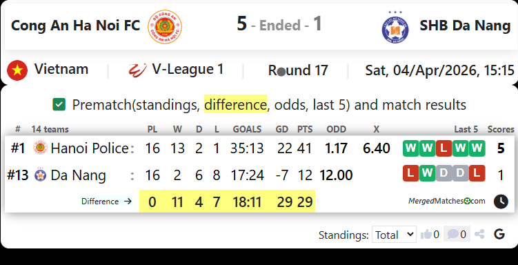 Cong An Ha Noi FC Vs SHB Da Nang screenshot