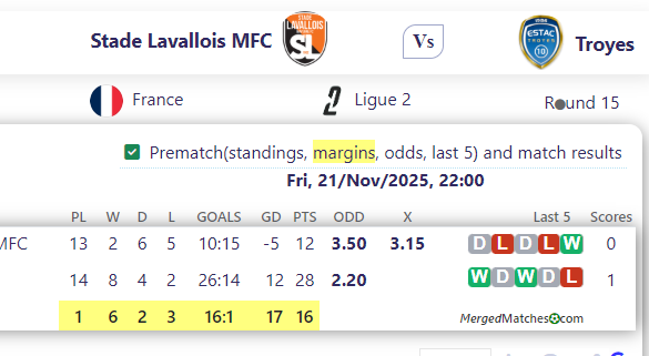 Stade Lavallois MFC Vs Troyes screenshot