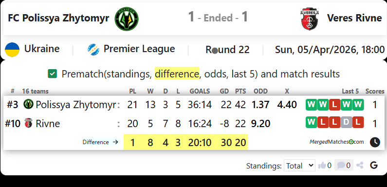 FC Polissya Zhytomyr Vs Veres Rivne screenshot