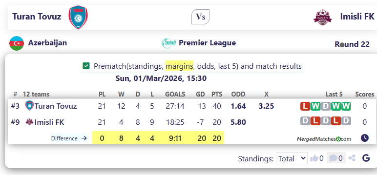 Turan Tovuz Vs Imisli FK screenshot