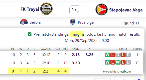 FK Trayal Vs Stepojevac Vaga screenshot