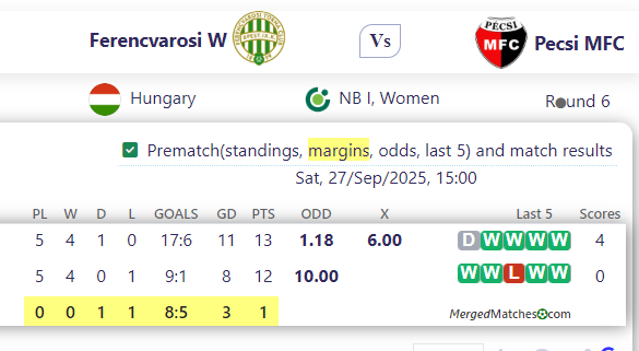 Ferencvarosi  W Vs Pecsi MFC screenshot