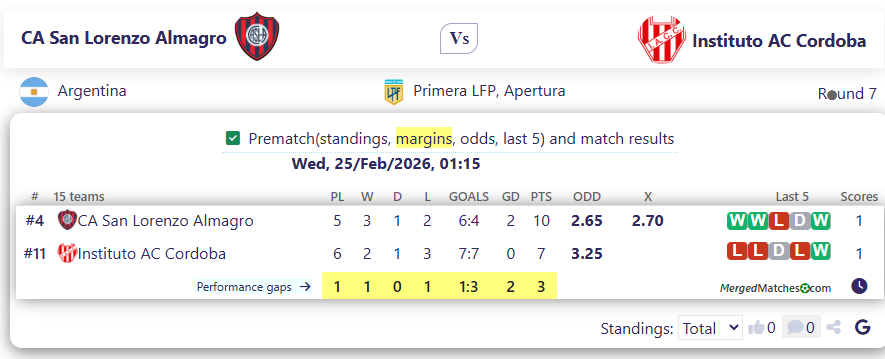 CA San Lorenzo Almagro Vs Instituto AC Cordoba screenshot