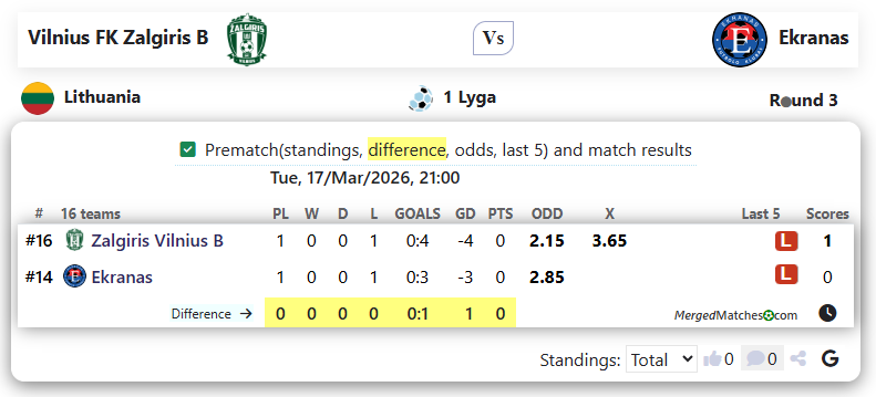 Vilnius FK Zalgiris B Vs Ekranas screenshot