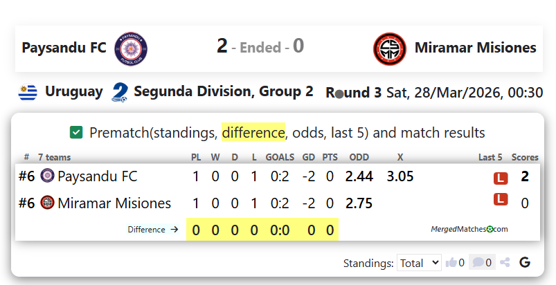 Paysandu FC Vs Miramar Misiones screenshot