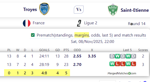 Troyes Vs Saint-Etienne screenshot