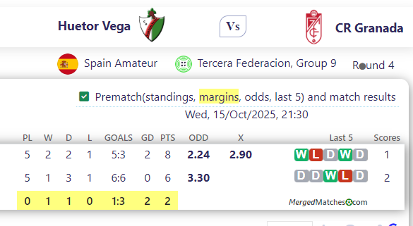 Huetor Vega Vs CR Granada screenshot