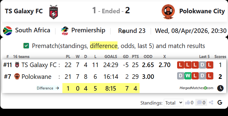 TS Galaxy FC Vs Polokwane City screenshot
