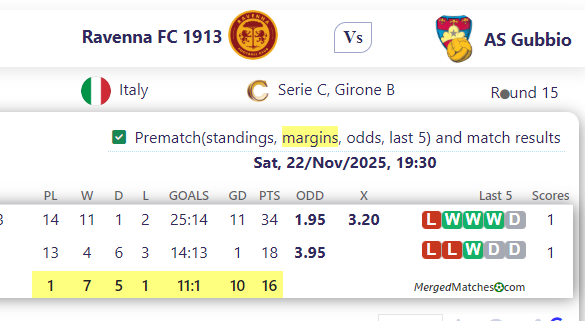 Ravenna FC 1913 Vs AS Gubbio screenshot