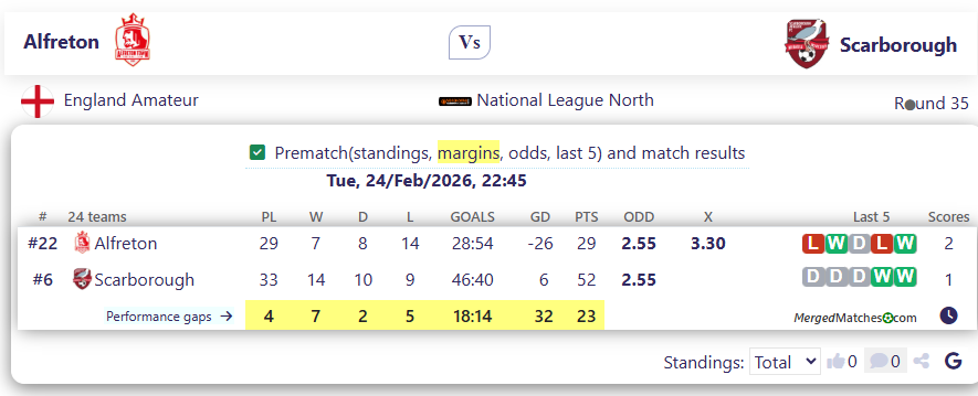 Alfreton Vs Scarborough screenshot
