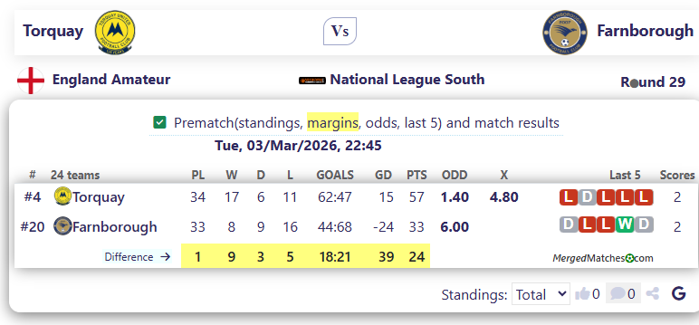 Torquay Vs Farnborough screenshot