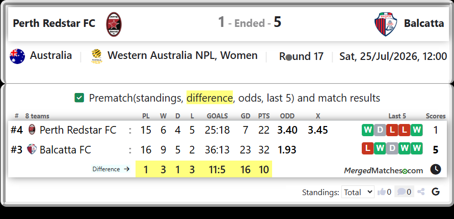 Perth Redstar FC Vs Balcatta FC screenshot