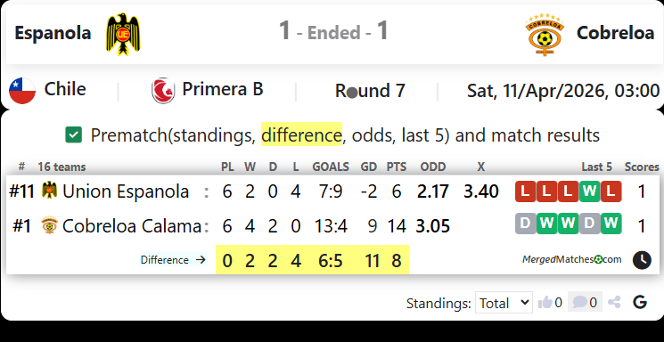Espanola Vs Cobreloa screenshot