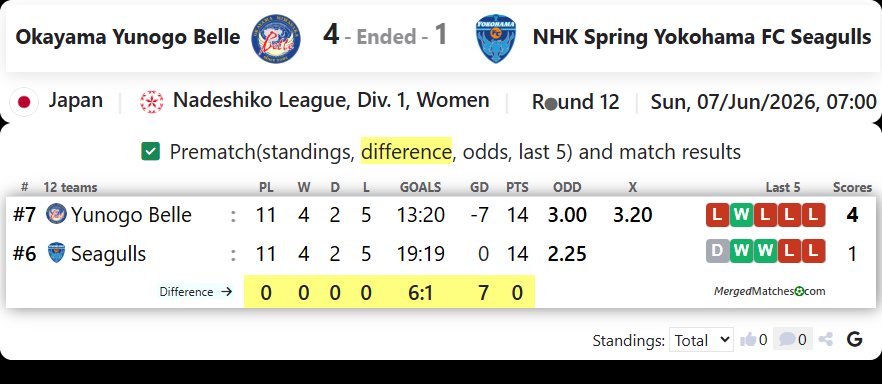 Okayama Yunogo Belle Vs NHK Spring Yokohama FC Seagulls screenshot