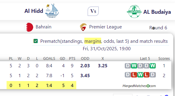 Al Hidd Vs AL Budaiya screenshot