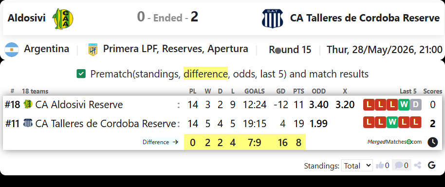 Aldosivi Vs CA Talleres de Cordoba Reserve screenshot
