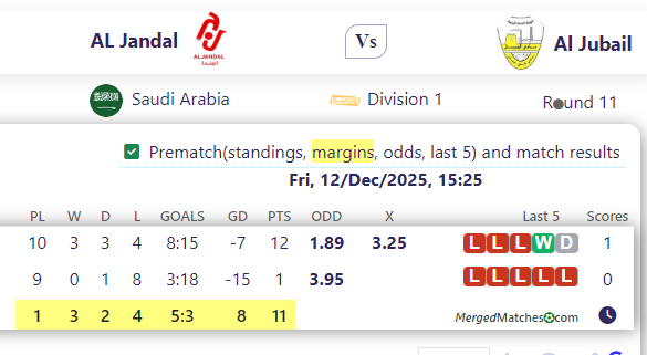 AL Jandal Vs Al Jubail screenshot