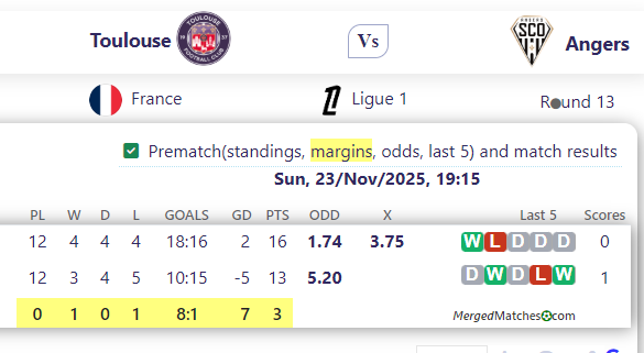 Toulouse Vs Angers screenshot