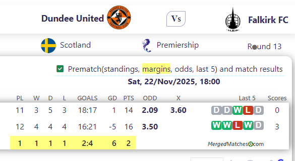Dundee United Vs Falkirk FC screenshot