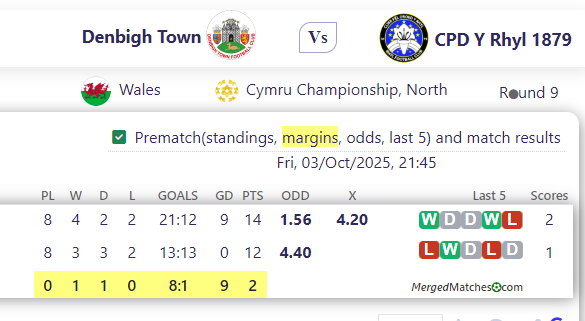 Denbigh Town Vs CPD Y Rhyl 1879 screenshot