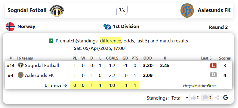 Sogndal Fotball Vs Aalesunds FK screenshot