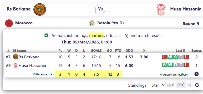 Rs Berkane Vs Husa Hassania screenshot