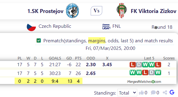 1.SK Prostejov Vs FK Viktoria Zizkov screenshot