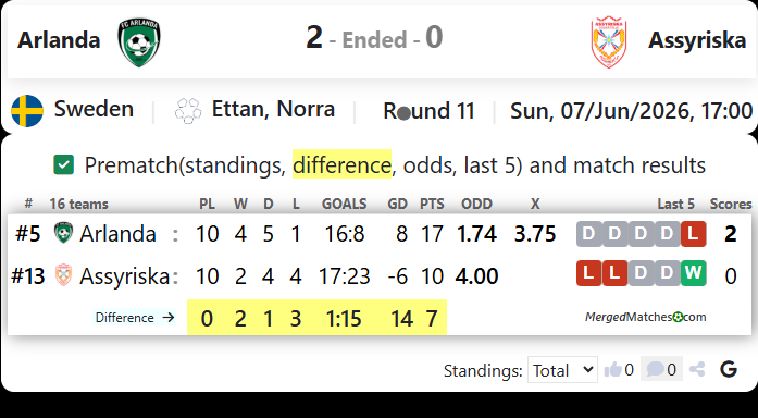 FC Arlanda Vs Assyriska FF screenshot