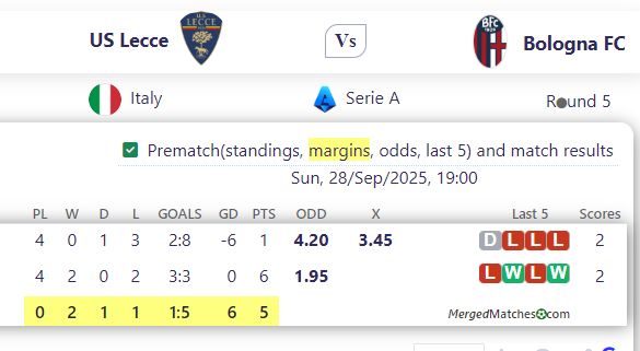 US Lecce Vs Bologna FC screenshot