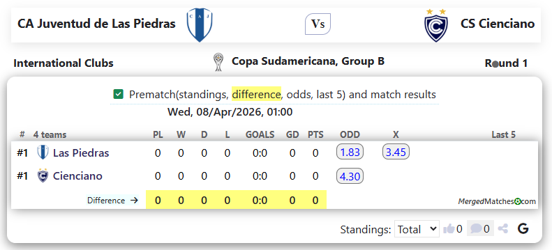 CA Juventud de Las Piedras Vs CS Cienciano screenshot
