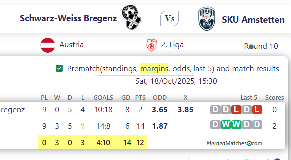 Schwarz-Weiss Bregenz Vs SKU Amstetten screenshot