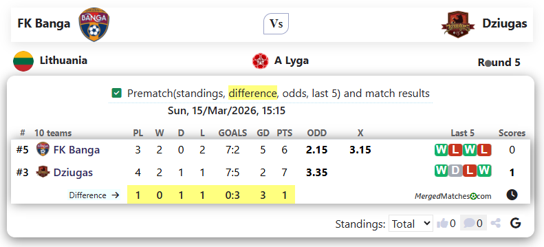 FK Banga Vs Dziugas screenshot