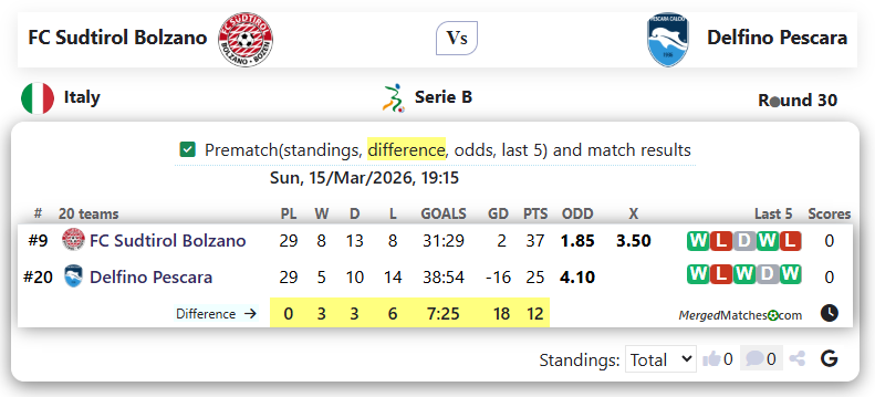 FC Sudtirol Bolzano Vs Delfino Pescara screenshot