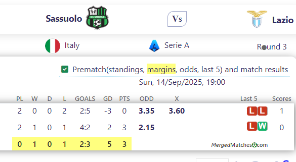 Sassuolo Vs Lazio screenshot