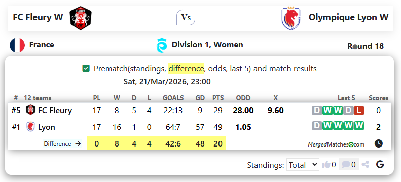FC Fleury W Vs Olympique Lyon W screenshot