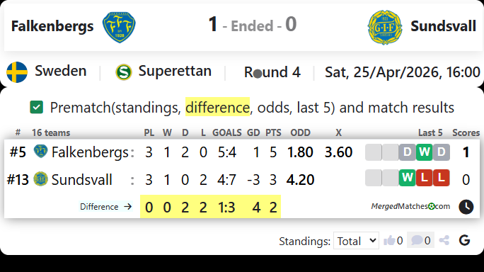 Falkenbergs Vs Sundsvall screenshot