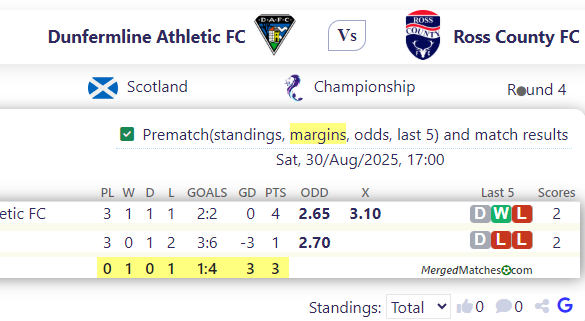 Dunfermline Athletic FC Vs Ross County FC screenshot