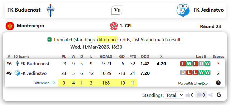 FK Buducnost Vs FK Jedinstvo screenshot