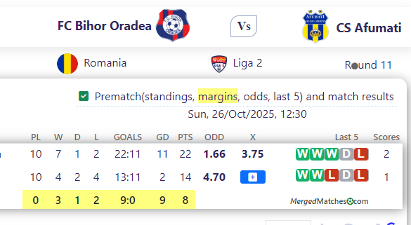 FC Bihor Oradea Vs CS Afumati screenshot