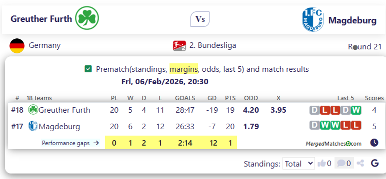 Greuther Furth Vs Magdeburg screenshot