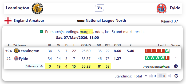 Leamington Vs Fylde screenshot