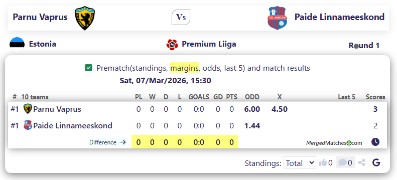 Parnu Vaprus Vs Paide Linnameeskond screenshot